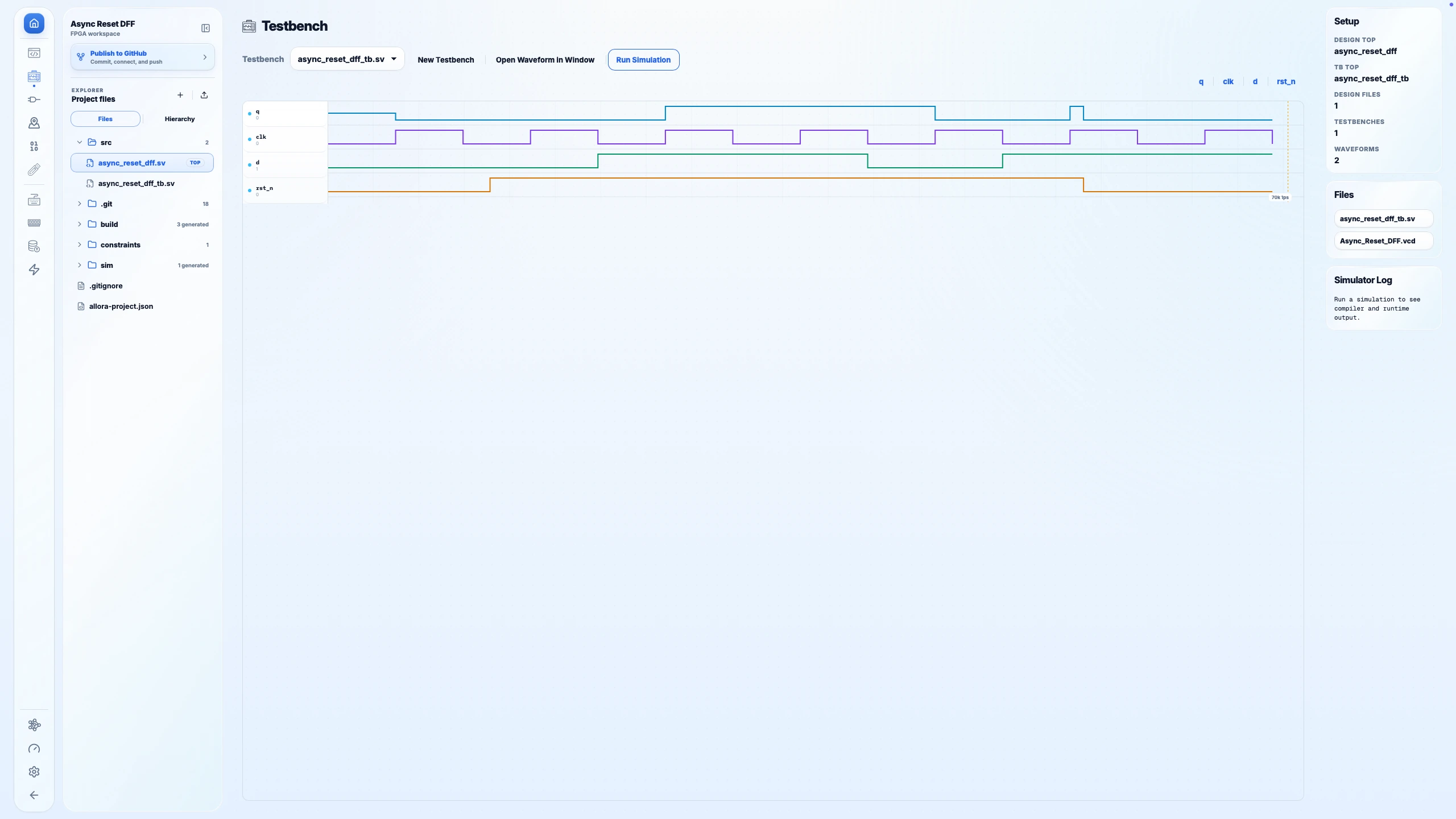 Allora Testbench workspace with waveform canvas and simulation controls